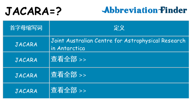 jacara 代表什么