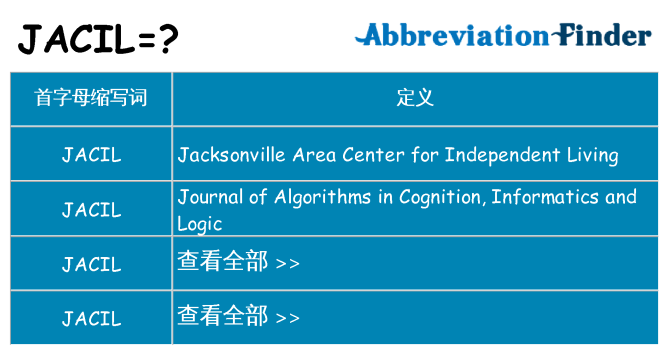 jacil 代表什么