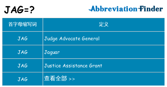 jag 代表什么