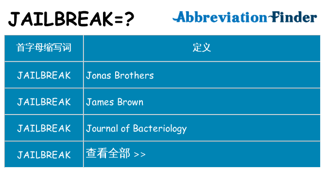 jailbreak 代表什么