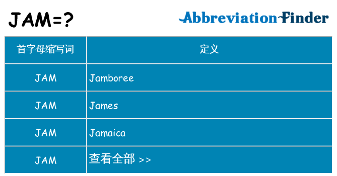 jam 代表什么