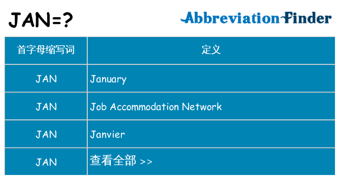 jan 代表什么