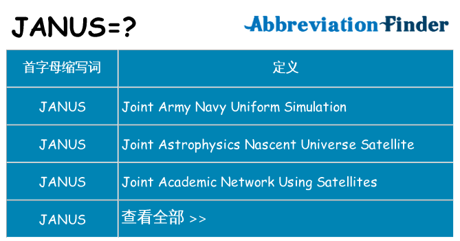 janus 代表什么