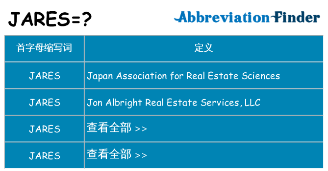jares 代表什么