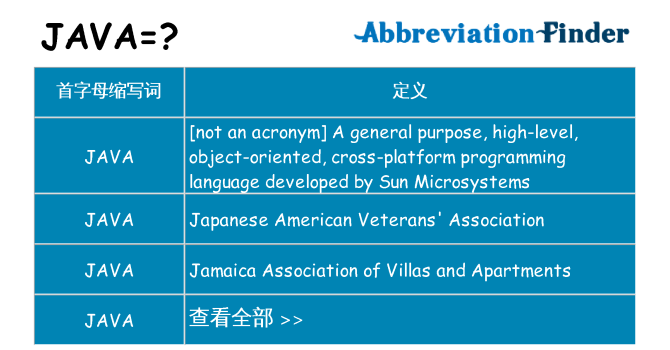java 代表什么