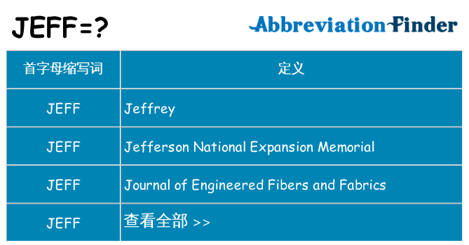 jeff 代表什么