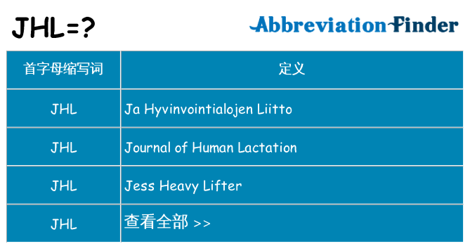 jhl 代表什么
