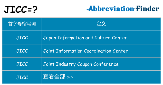 jicc 代表什么