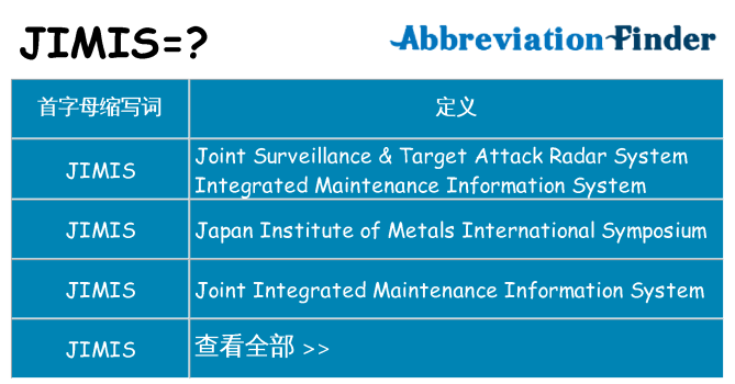 jimis 代表什么