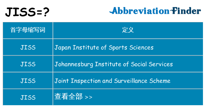 jiss 代表什么