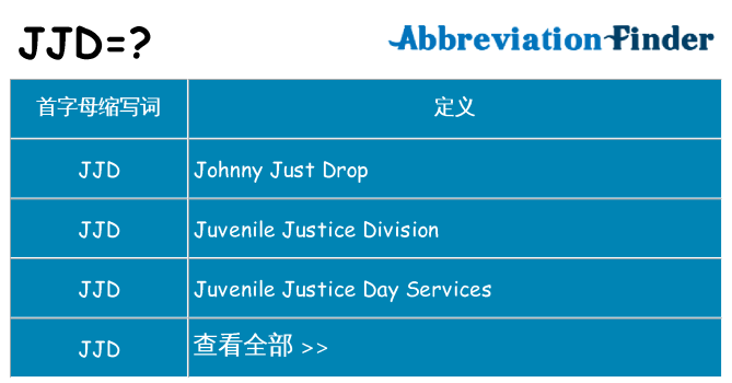 jjd 代表什么