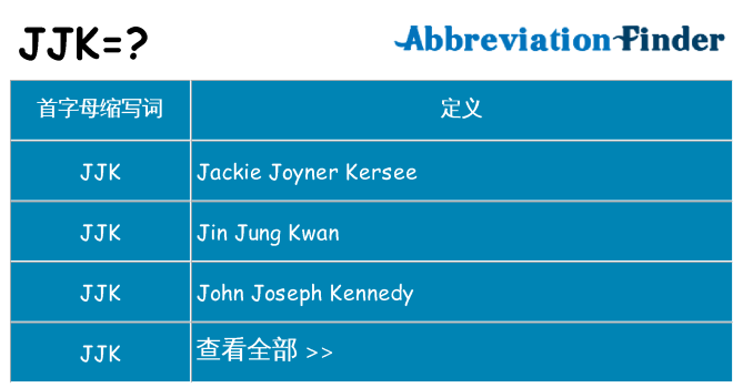 jjk 代表什么