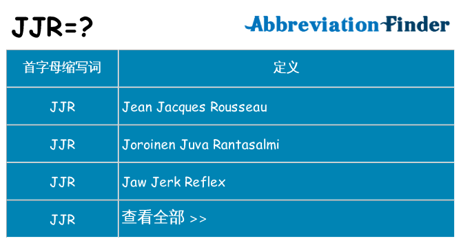 jjr 代表什么