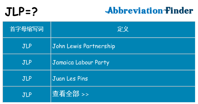 jlp 代表什么