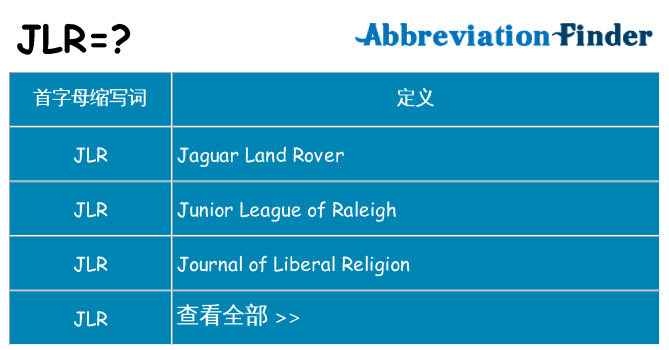 jlr 代表什么