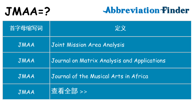 jmaa 代表什么