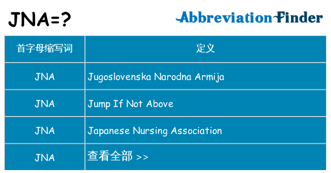 jna 代表什么