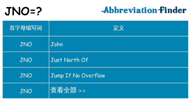 jno 代表什么