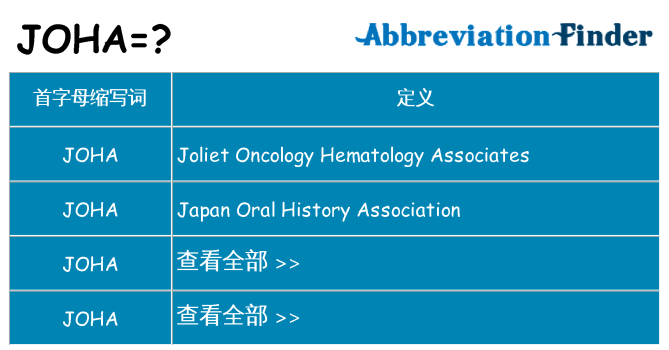 joha 代表什么