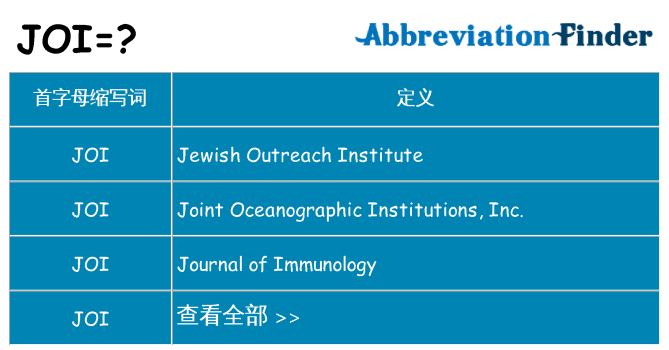 joi 代表什么