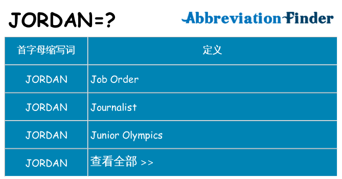 jordan 代表什么