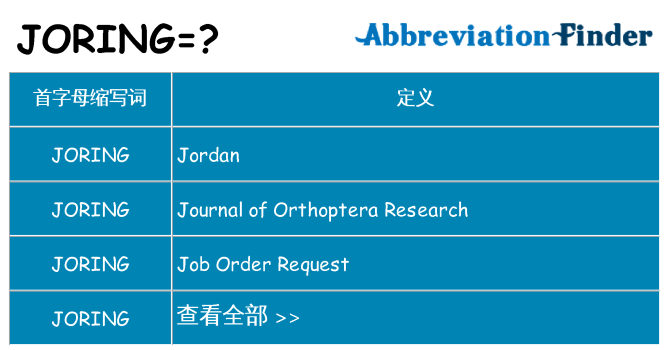 joring 代表什么