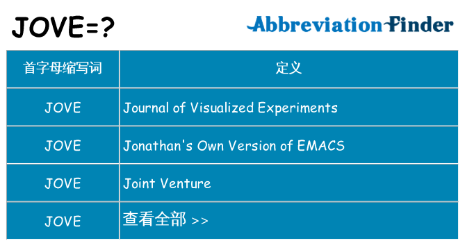 jove 代表什么