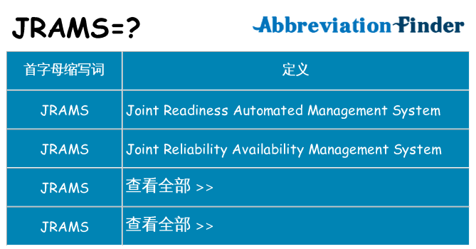 jrams 代表什么