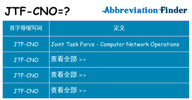 jtf-cno 代表什么