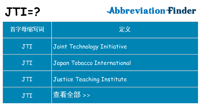 jti 代表什么