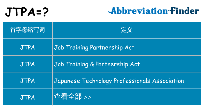 jtpa 代表什么