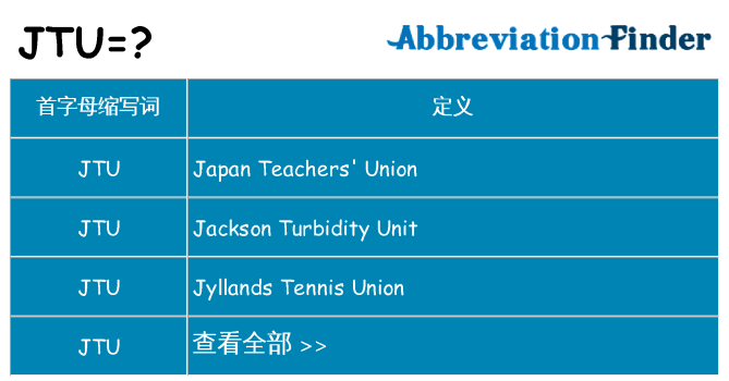 jtu 代表什么