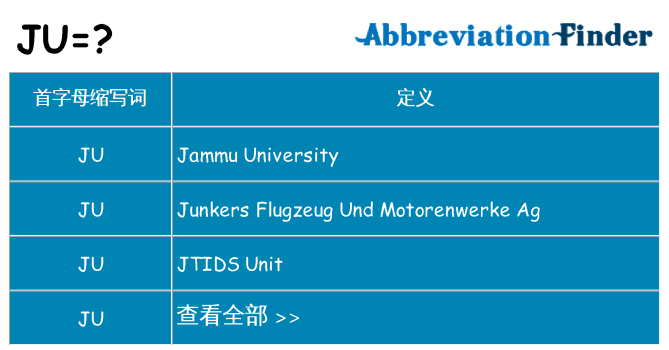 ju 代表什么
