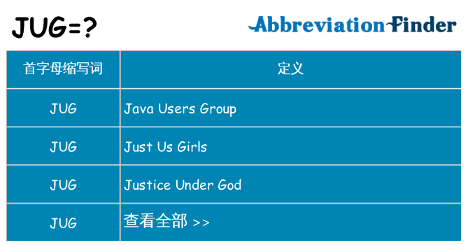 jug 代表什么