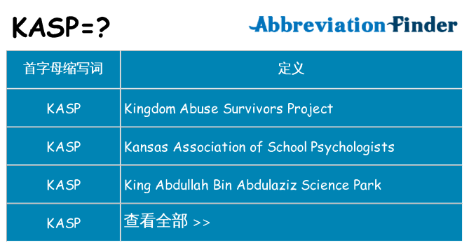 kasp 代表什么