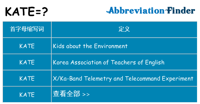 kate 代表什么