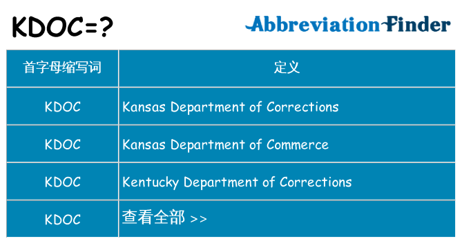 kdoc 代表什么