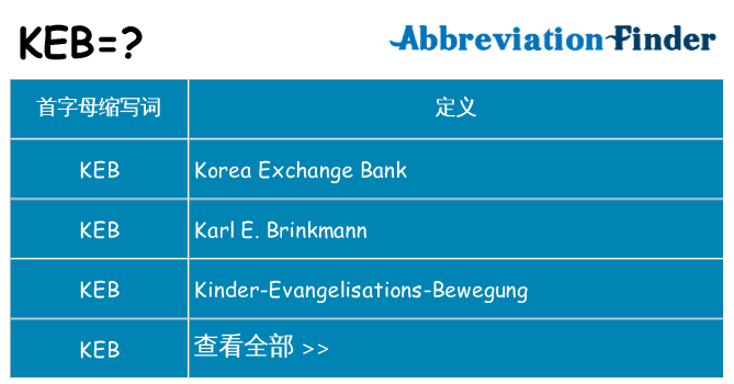 keb 代表什么