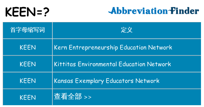 keen 代表什么