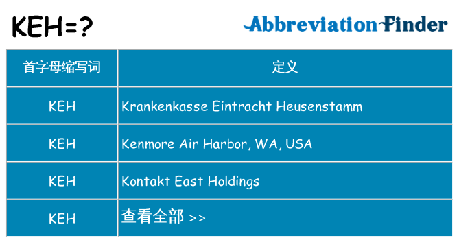 keh 代表什么