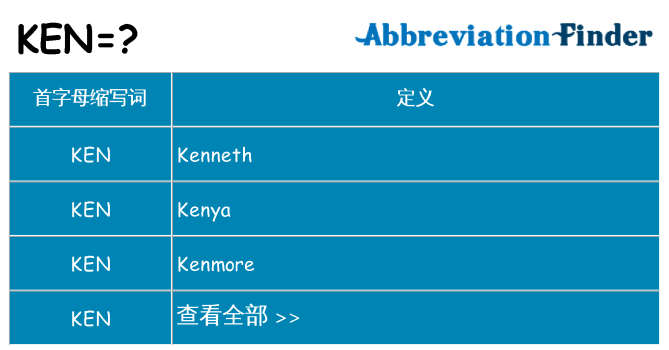 ken 代表什么