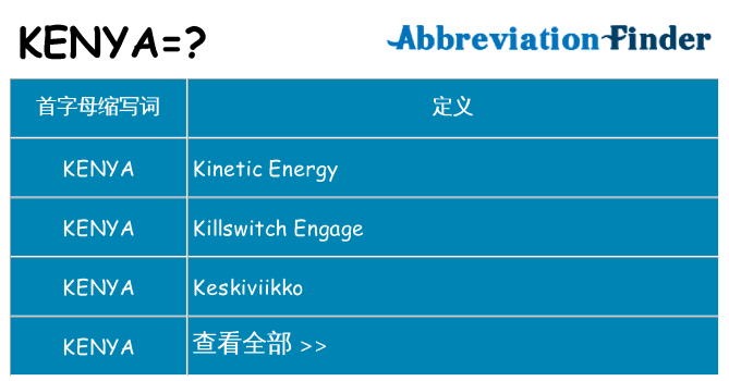 kenya 代表什么