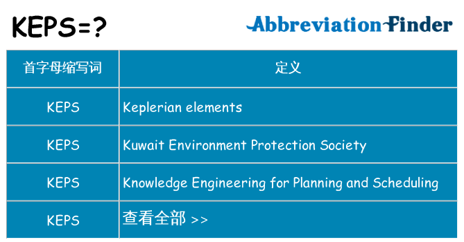 keps 代表什么