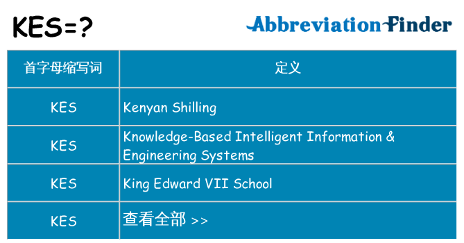 kes 代表什么