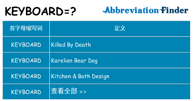 keyboard 代表什么