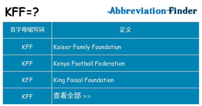 kff 代表什么