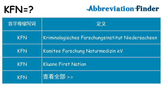 kfn 代表什么