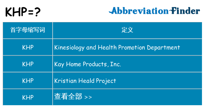 khp 代表什么