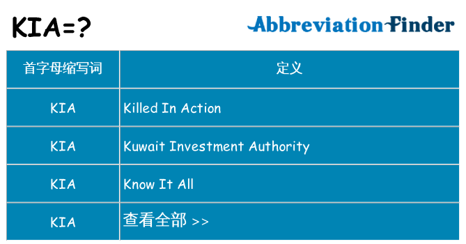 kia 代表什么