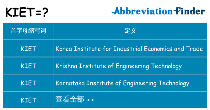 kiet 代表什么